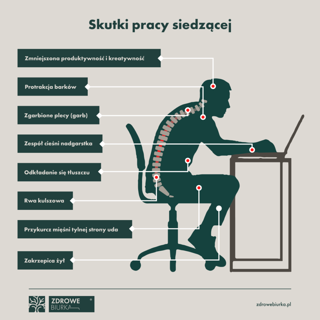 biurko elektryczne zalety