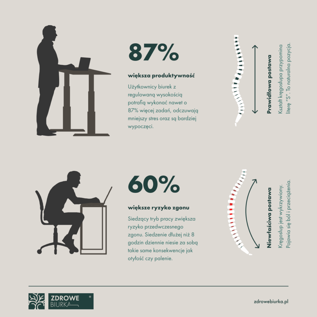 biurko elektryczne zalety